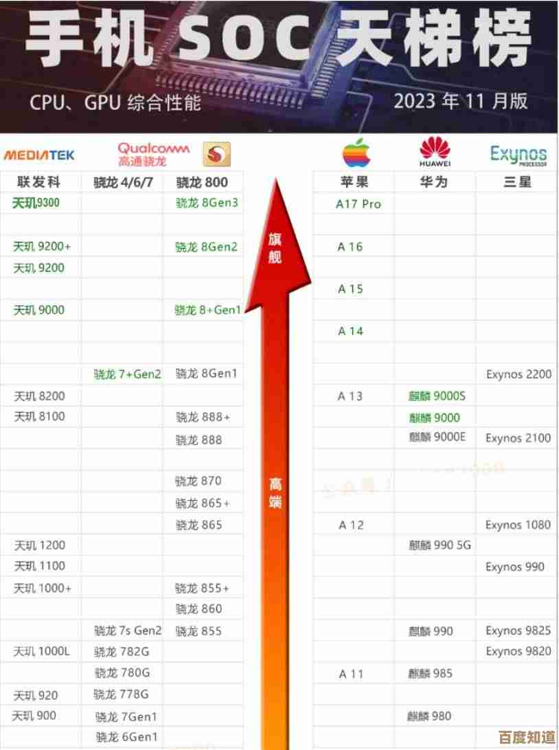 手机芯片天梯图解析：从设计到制造的完整工艺探秘