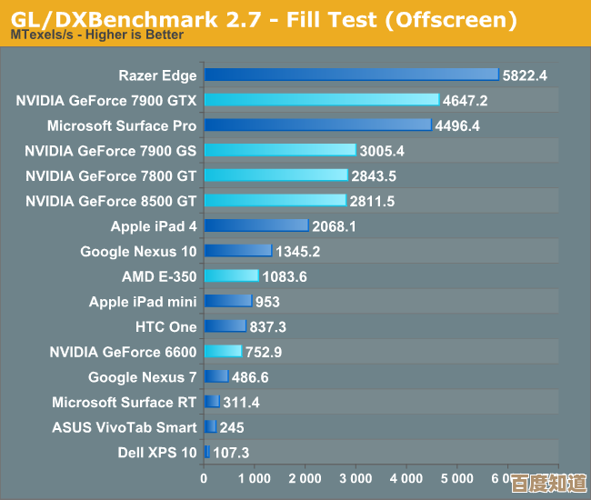 GPU运算卡天梯图:精准挑选显卡,大幅提升计算效率与性能 GPU运算卡天梯图:精准挑选显卡,大幅提升计算效率与性能