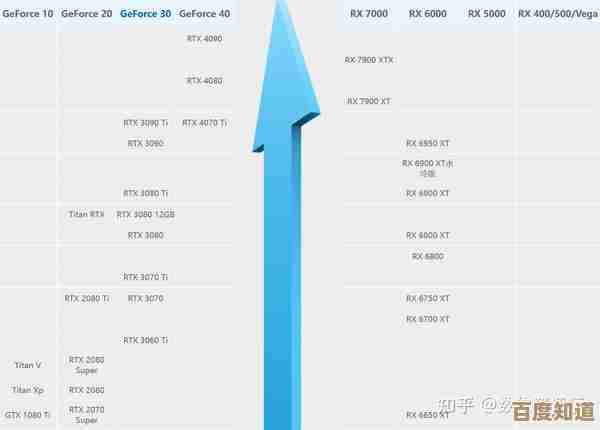 2023年英特尔显卡性能天梯图发布:全面评估主流型号排名与表现 2023年英特尔显卡性能天梯图发布:全面评估主流型号排名与表现