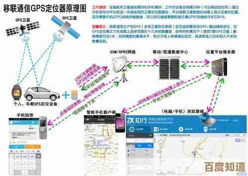 揭秘手机GPS定位原理：带你了解精准定位背后的科技奥秘