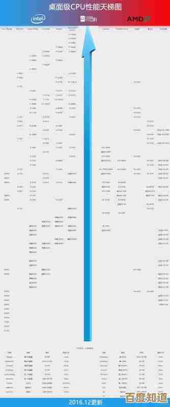 探索i5 8300H真实实力：CPU天梯图实测数据带来惊喜表现