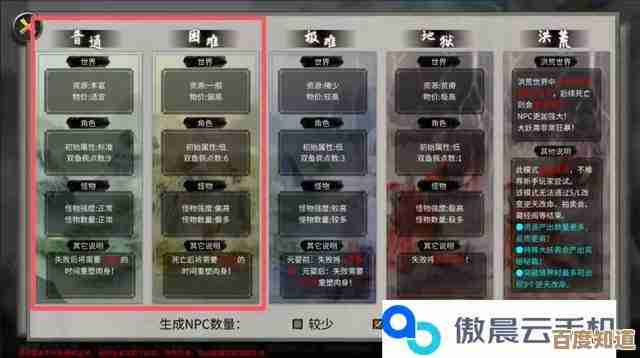 说说器灵那些门道，鬼谷八荒里新手能用的几种培养思路和小坑提醒