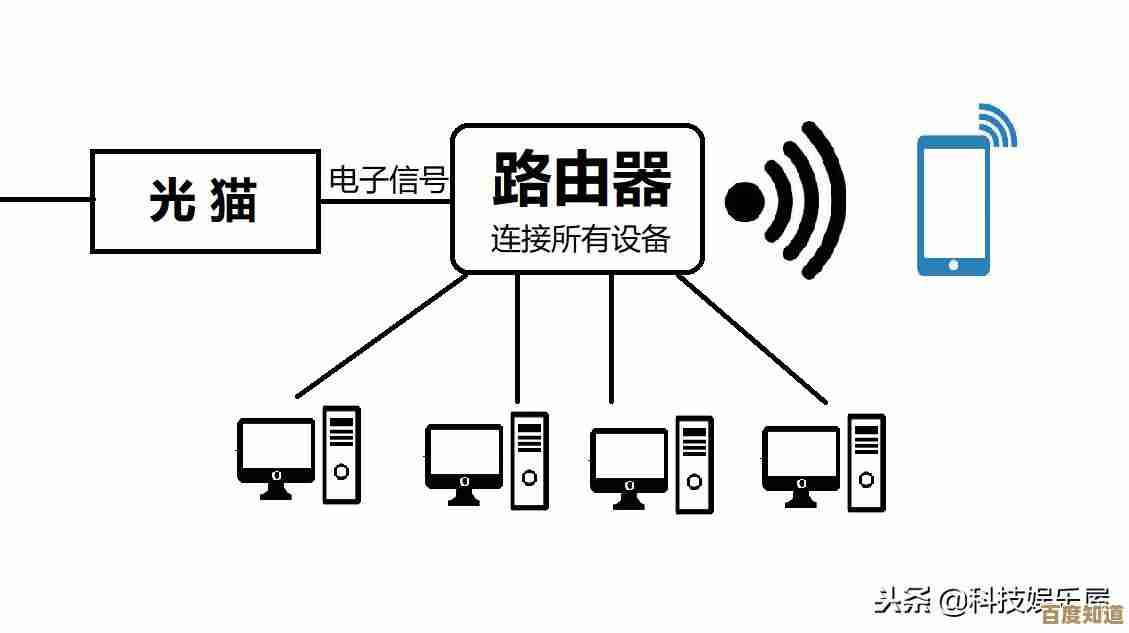 路由器恢复出厂设置操作指南：详细步骤与注意事项