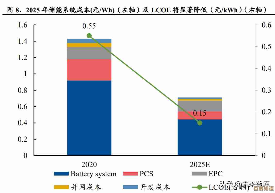 逆变电源：高效电能转换技术的稳定应用与可靠性探索