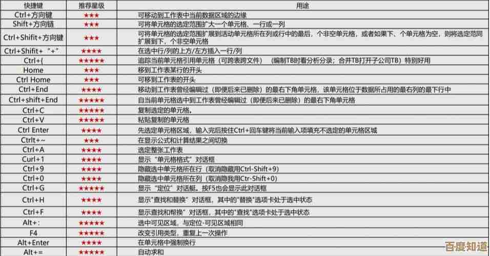 掌握Excel换行核心方法:高效处理数据排版的必备教程 掌握Excel换行核心方法:高效处理数据排版的必备教程