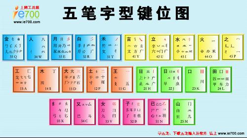 掌握五笔输入法必备:字根表口诀详解与实用指南 掌握五笔输入法必备:字根表口诀详解与实用指南