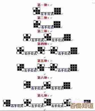 轻松学会魔方还原:超详细步骤与高效手法大公开! 轻松学会魔方还原:超详细步骤与高效手法大公开!