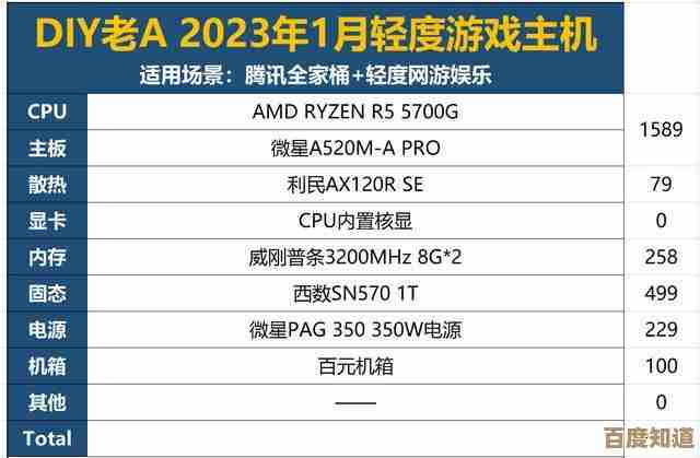 电脑配置清单：如何挑选适合自己需求的高性能硬件组合？
