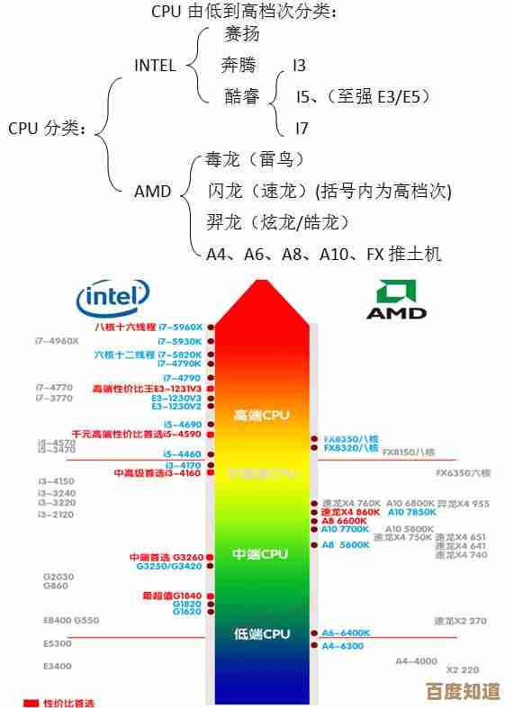 联想电脑CPU性能天梯图设置与优化全攻略