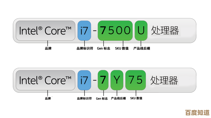 跟随小鱼学习如何有效修复Intel处理器问题