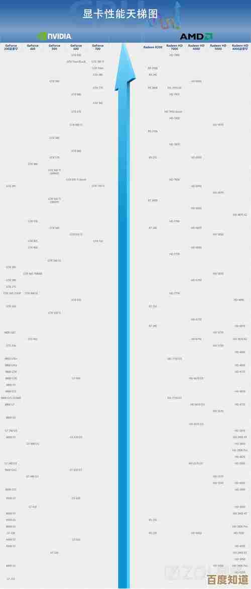 游戏本显卡天梯图:轻松挑选高性能显卡,游戏体验全面升级 游戏本显卡天梯图:轻松挑选高性能显卡,游戏体验全面升级