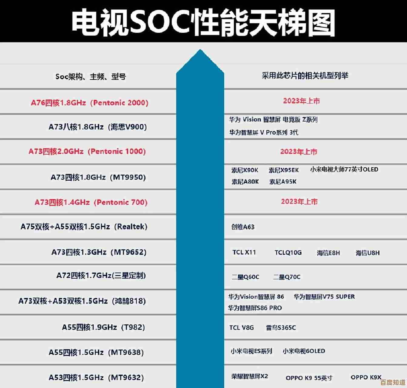 电视处理器选购指南:通过天梯图解析性价比与性能平衡 电视处理器选购指南:通过天梯图解析性价比与性能平衡