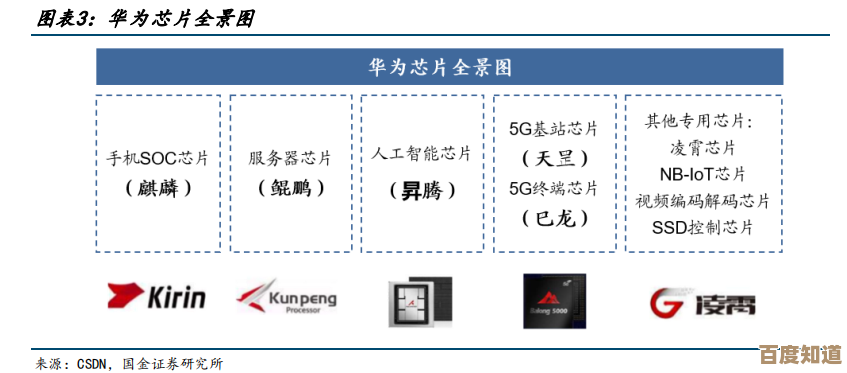 揭秘华为芯片核心技术突破与行业应用前景