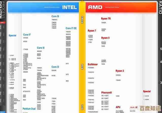 借助处理器天梯图,轻松掌握性能层级与选购技巧全解析 借助处理器天梯图,轻松掌握性能层级与选购技巧全解析
