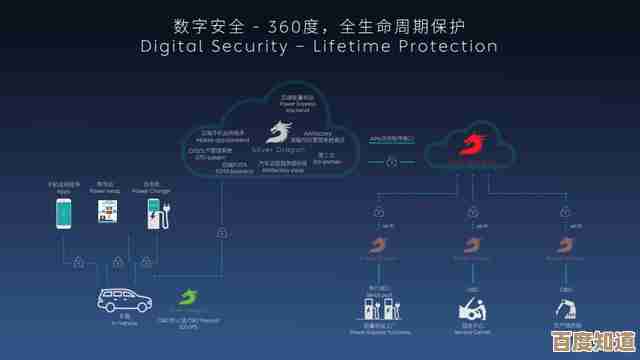 全面守护数字生活：最新安全软件推荐与深度防护方案解析