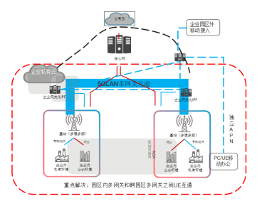 全面解读局域网技术：从基础原理到实际应用场景剖析