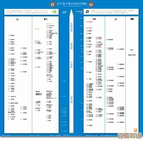 借助丽台显卡天梯图,精准选择理想显卡,尽享流畅游戏乐趣 借助丽台显卡天梯图,精准选择理想显卡,尽享流畅游戏乐趣
