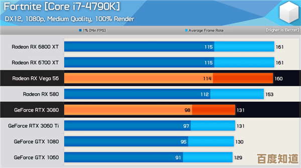 HD6700显卡天梯图解析:强劲动力助你征服游戏世界,体验极致流畅操作 HD6700显卡天梯图解析:强劲动力助你征服游戏世界,体验极致流畅操作