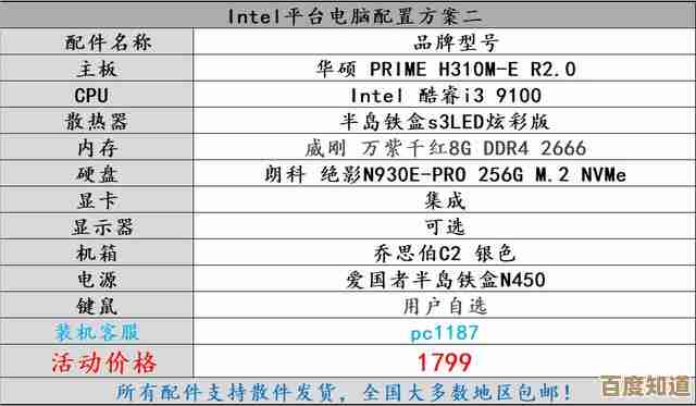 电脑配置清单及价格大公开：从入门到高端的选购秘籍全在这里！