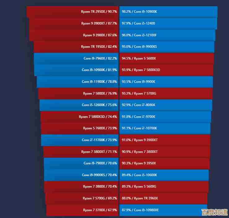 台式机CPU天梯图权威指南：掌握2023年最佳性能与性价比选择策略