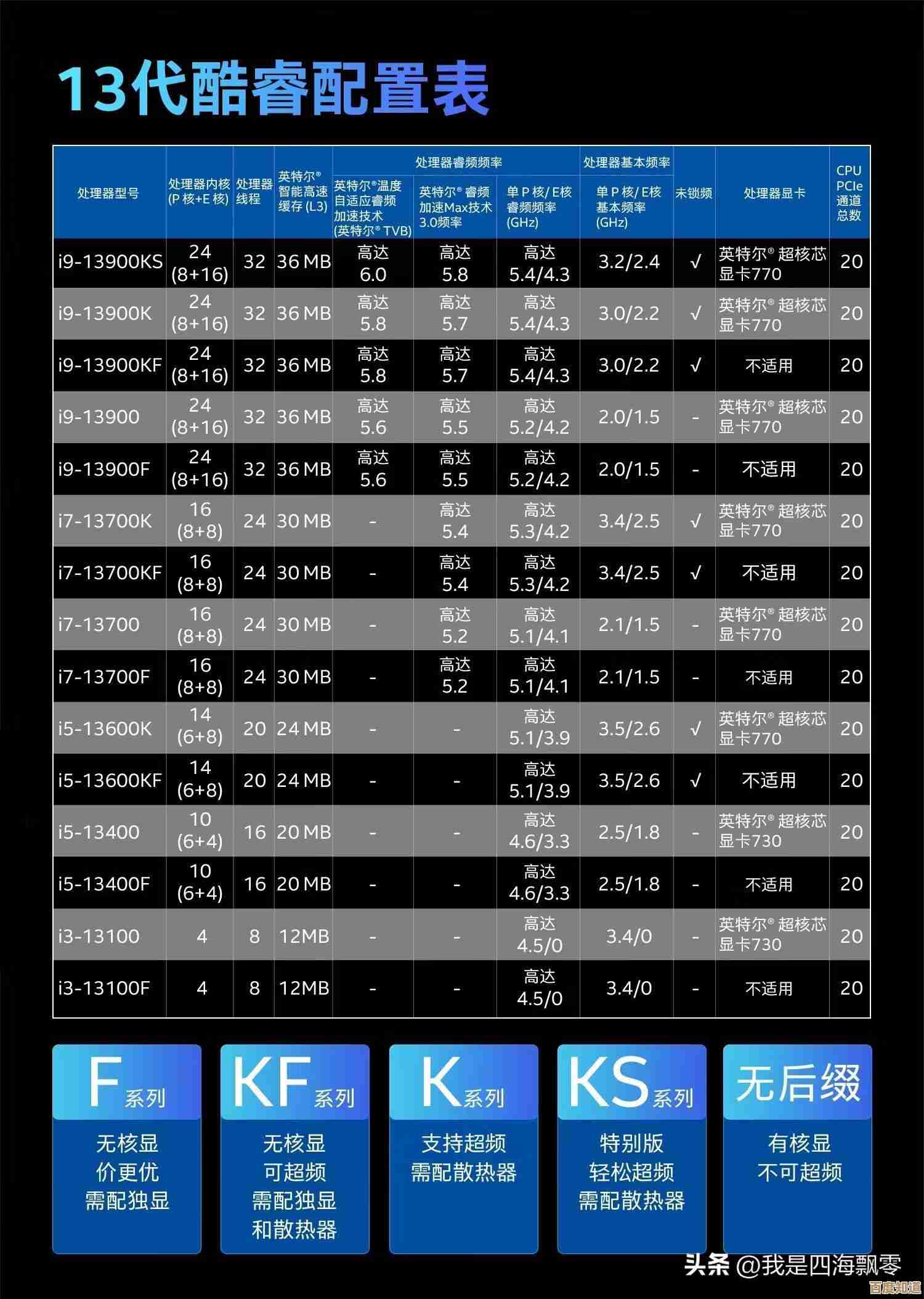 十代i5笔记本处理器性能天梯：帮你挑选高性价比的移动计算伙伴
