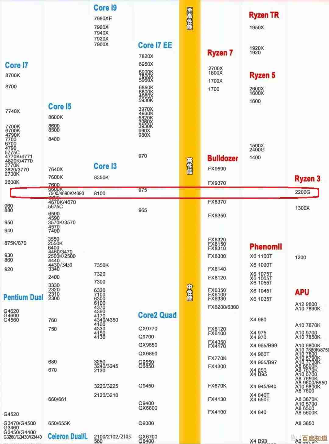 八代CPU天梯图:性能与性价比的选购全攻略指南 八代CPU天梯图:性能与性价比的选购全攻略指南