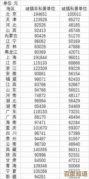 2023年移动显卡性能天梯图发布，全新架构带来游戏画质飞跃！