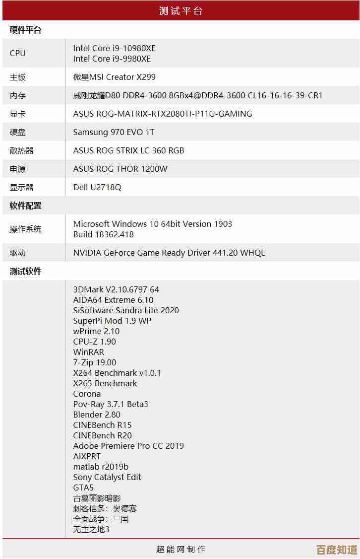 酷睿处理器天梯图：全方位性能解析，助你挑选最强性能处理器！