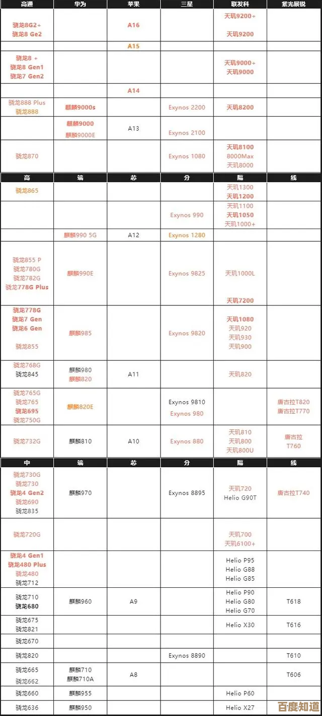 移动12代CPU天梯图解析：助你快速挑选性能卓越的智能手机处理器！