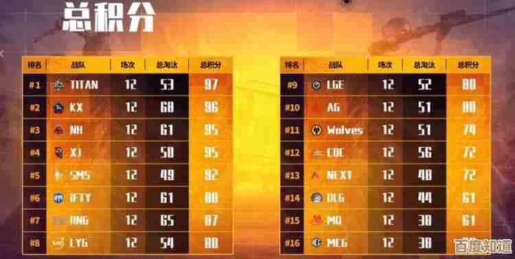 绝对求生里Titan到底是哪个队啊，看阵容好像分不清…