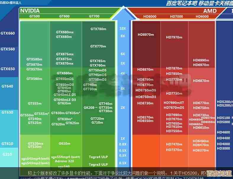 英伟达笔记本显卡性能天梯图：全方位选购指南与推荐