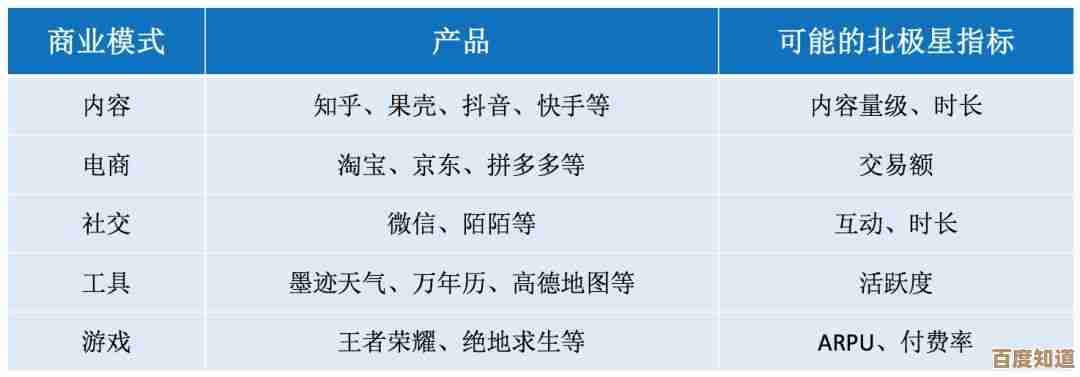 product的含义及其在商业领域中的核心作用解析 product的含义及其在商业领域中的核心作用解析