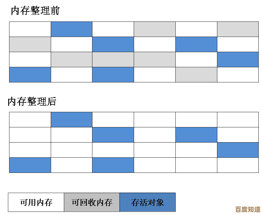 内存溢出难题解析：程序运行中的内存问题解决方案探究