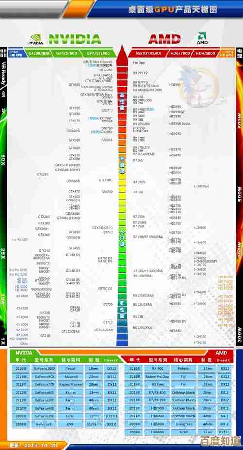 百度图片显卡天梯图全览:助你掌握最新配置与视觉技术潮流 百度图片显卡天梯图全览:助你掌握最新配置与视觉技术潮流