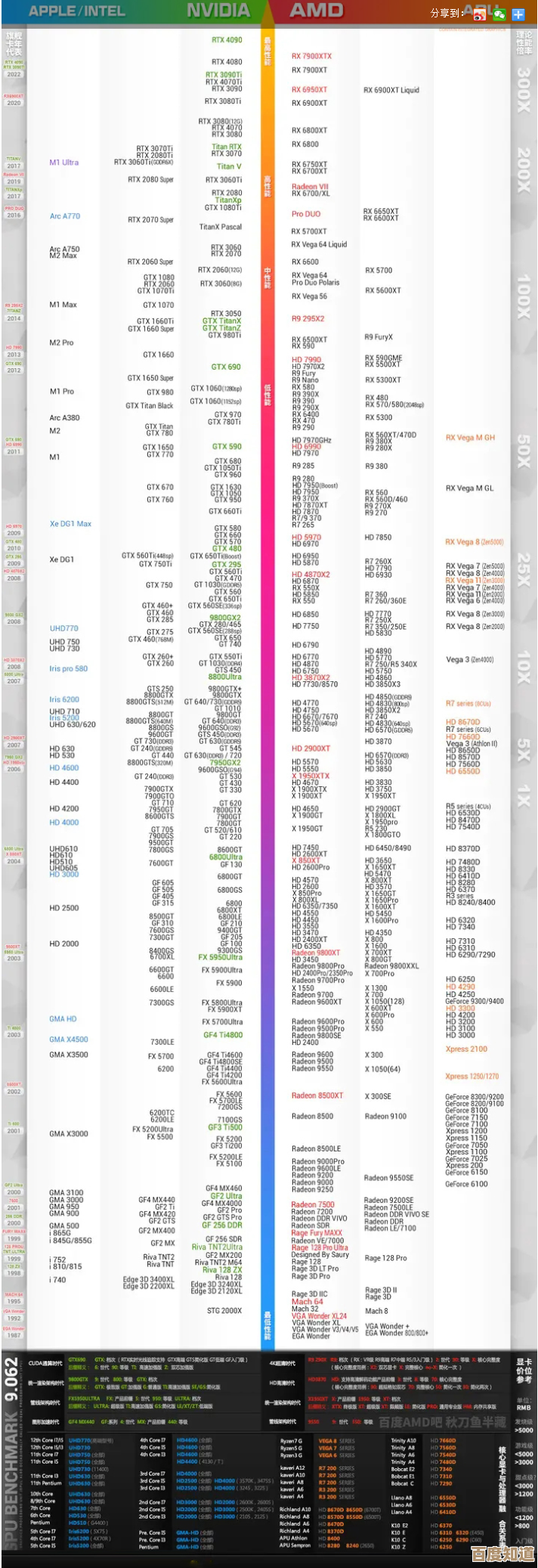 2023年核显性能天梯榜发布：全方位评测助你轻松挑选最适合的集成显卡！