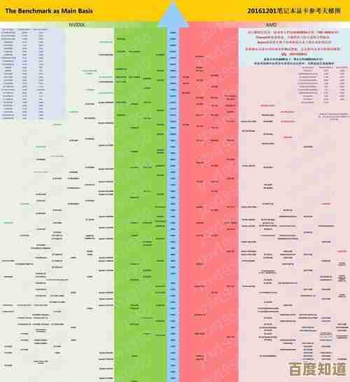 显卡性能天梯图：全方位解析主流型号，帮你精准挑选高性价比显卡！