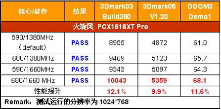 2023夏季显卡天梯图发布：全方位选购指南，帮你避开性能陷阱