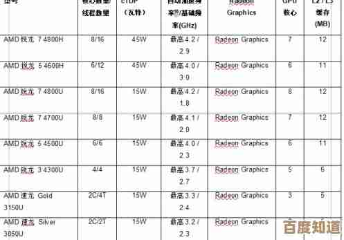 AMD处理器天梯图：全球顶尖性能全方位解析与排名