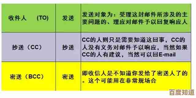 轻松学会发送电子邮件的完整流程与关键要点详解 轻松学会发送电子邮件的完整流程与关键要点详解