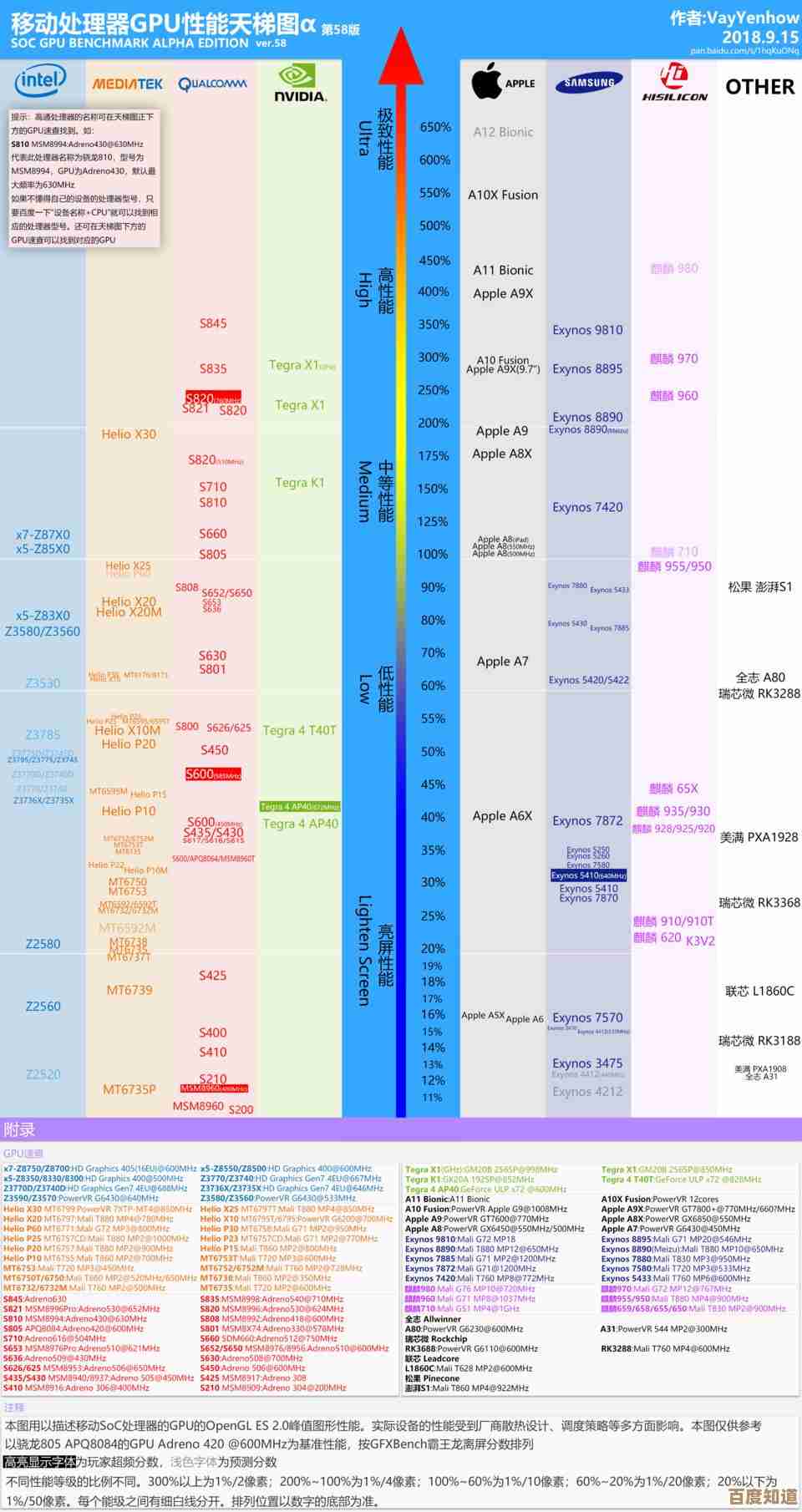 百度天梯图19期更新：深入评估多款CPU性能，助你选购最佳处理器