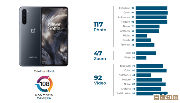 手机相机传感器性能天梯图：助你挑选专业级拍摄设备的完整攻略