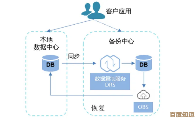 光盘镜像技术：轻松备份数据与快速安装软件的理想方案