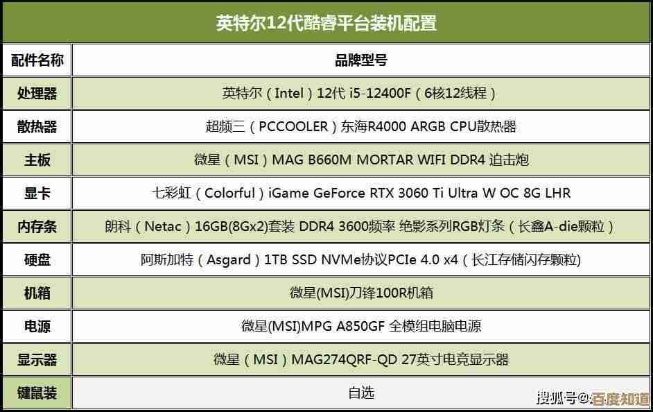 2022年最新PC独立显卡性能排行榜，全面解析各型号游戏与创作表现