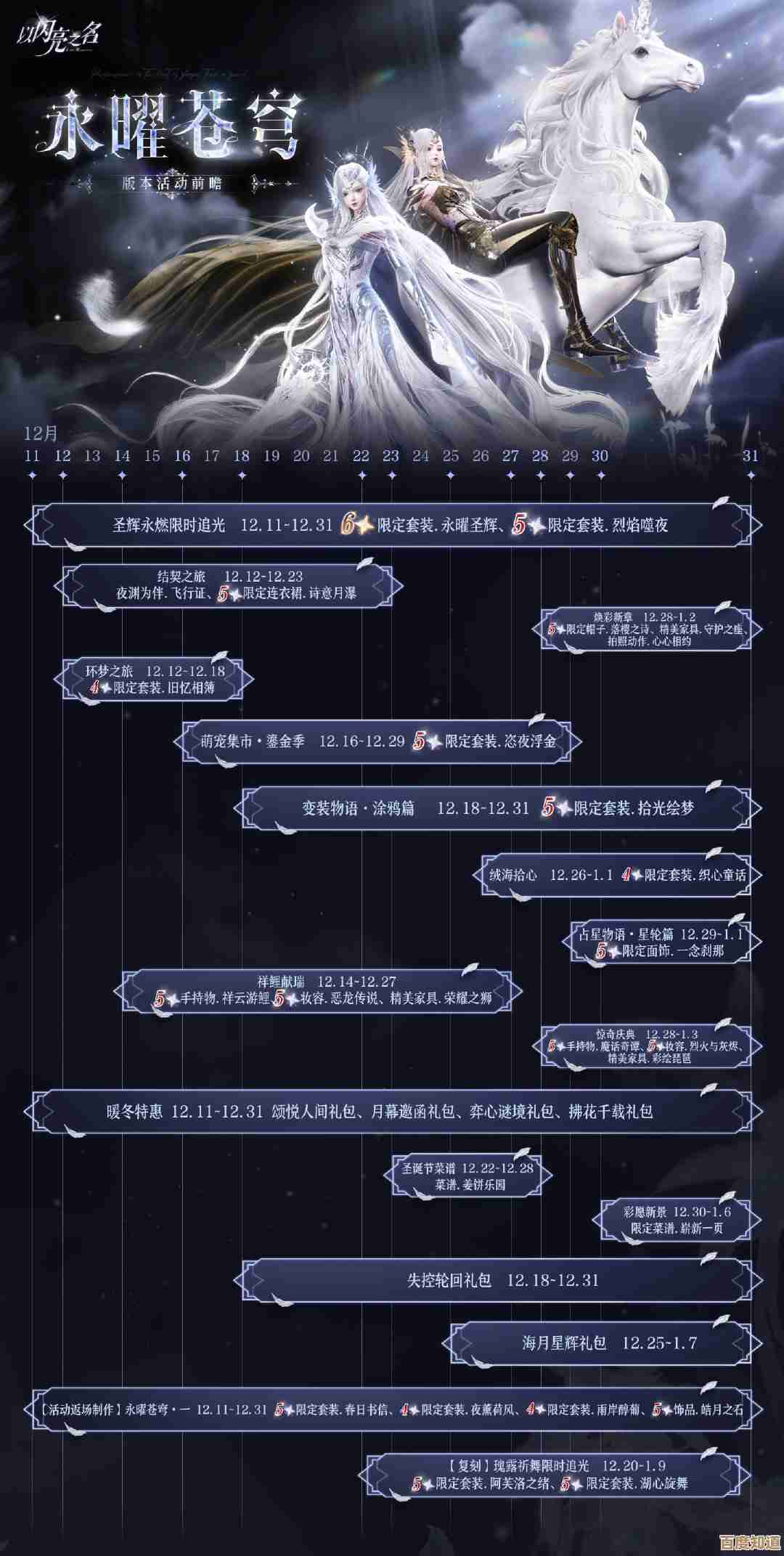 以闪亮之名永曜苍穹版本SSR羁绊指南，随便提几处实用搭配和槽点