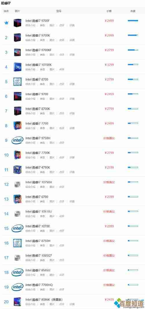 笔记本显卡CPU天梯图：精准挑选硬件，高效满足高性能使用场景