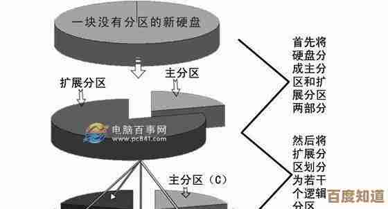 硬盘分区技巧全解析：轻松管理存储空间与优化电脑性能