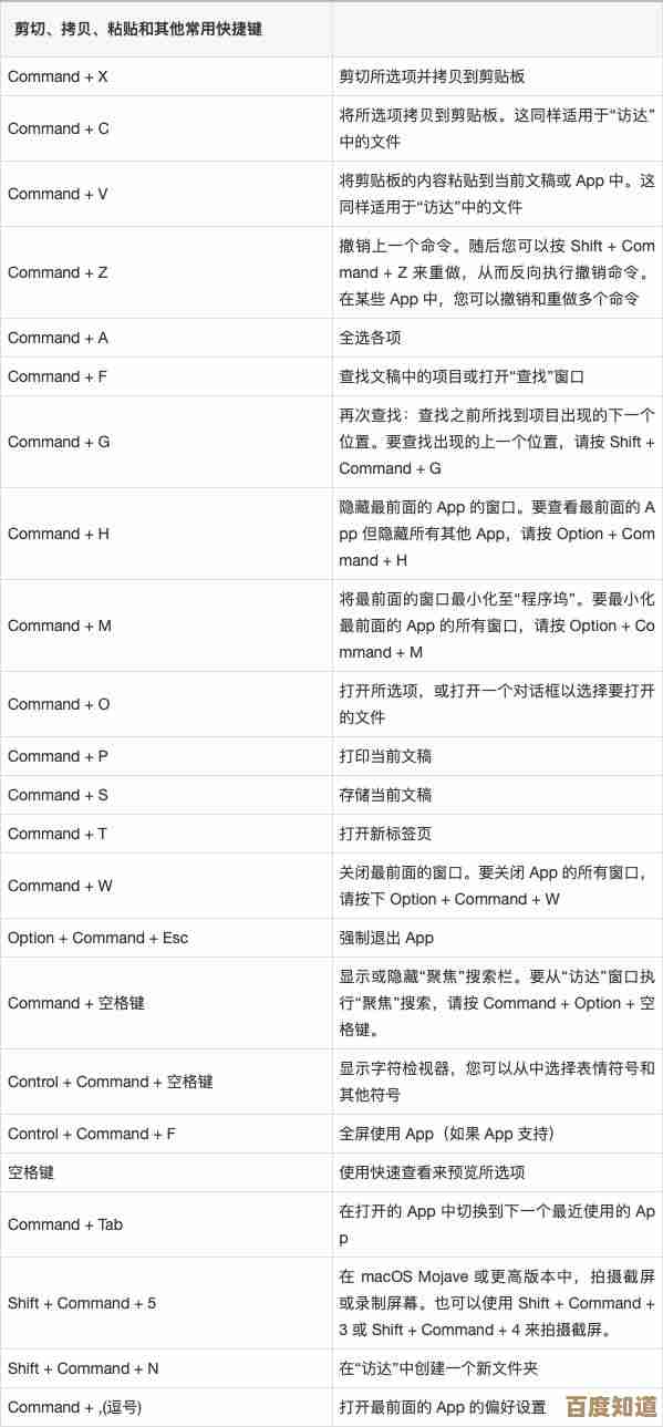 轻松学会这些电脑快捷键,让你的办公效率大幅提升! 轻松学会这些电脑快捷键,让你的办公效率大幅提升!