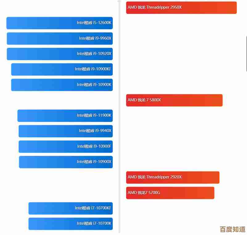 高清笔记本CPU天梯图来了!一目了然,轻松找到你的完美处理器 高清笔记本CPU天梯图来了!一目了然,轻松找到你的完美处理器