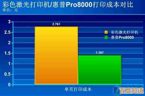 深入对比激光与喷墨打印技术:性能、成本及使用体验 深入对比激光与喷墨打印技术:性能、成本及使用体验
