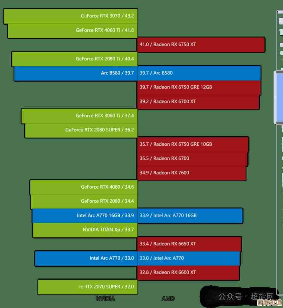 2021年B560i主板综合性能天梯图：热门型号排行与选购指南